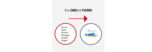 Fra ord til form grafisk design