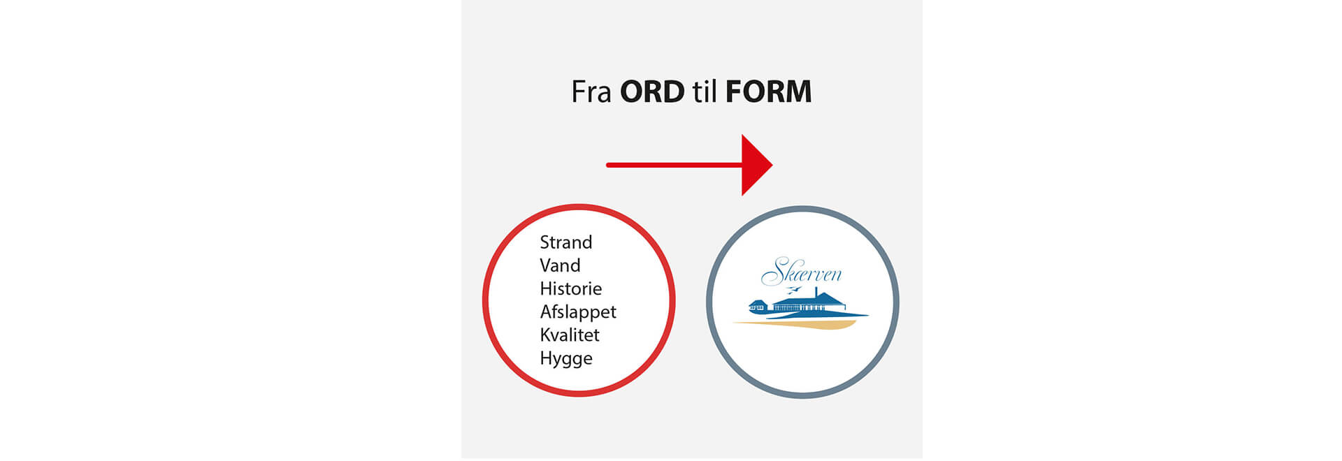 Fra ord til form grafisk design