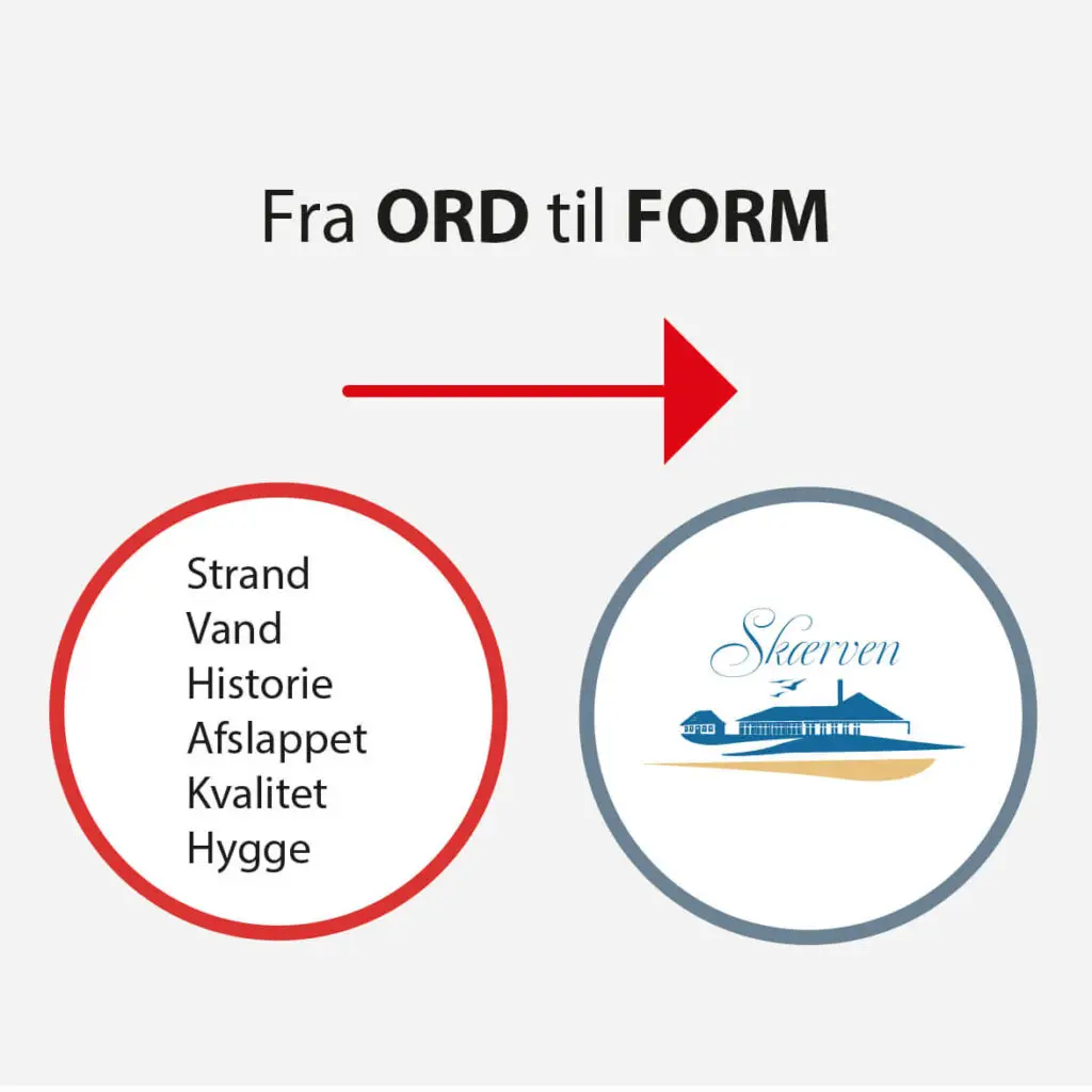 Proces for design af logo for Skærven
