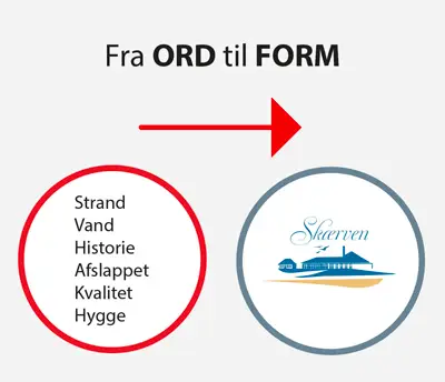 Logo Skærven